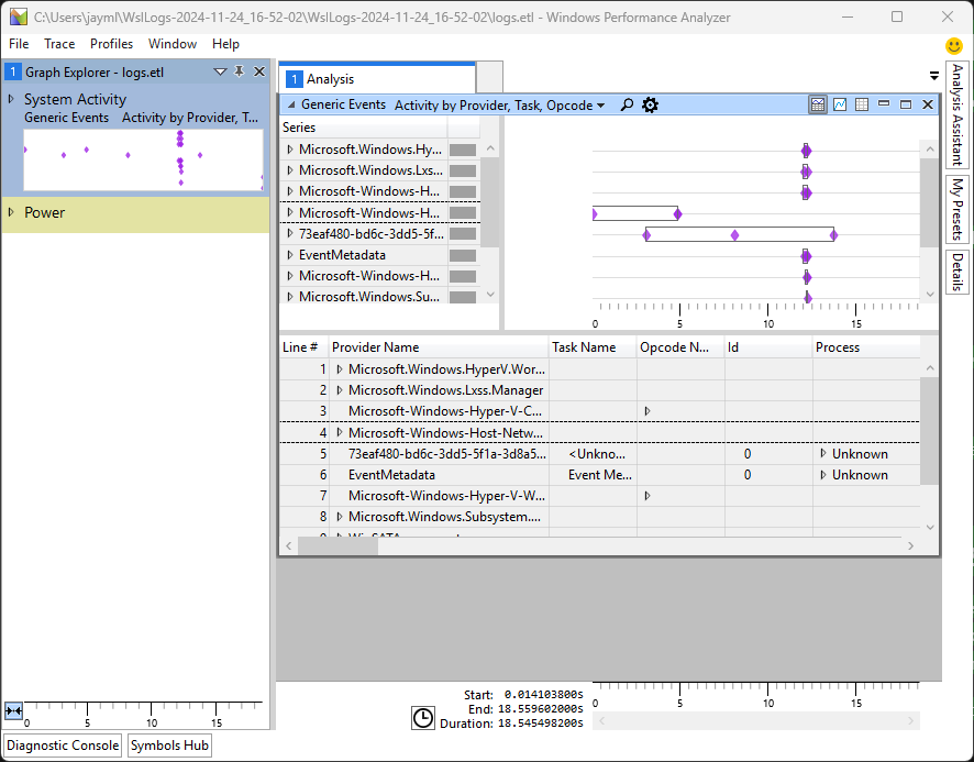 This actually has a trace view, and probably more details than I know how to read. Screenshot of WPA software no-longer showing a mostly blank screen, and instead showing a series of events, with what seems to be timestamps, and tables of relevant data. Event Providers, Task Names, Opcode Numbers, Process, etc.