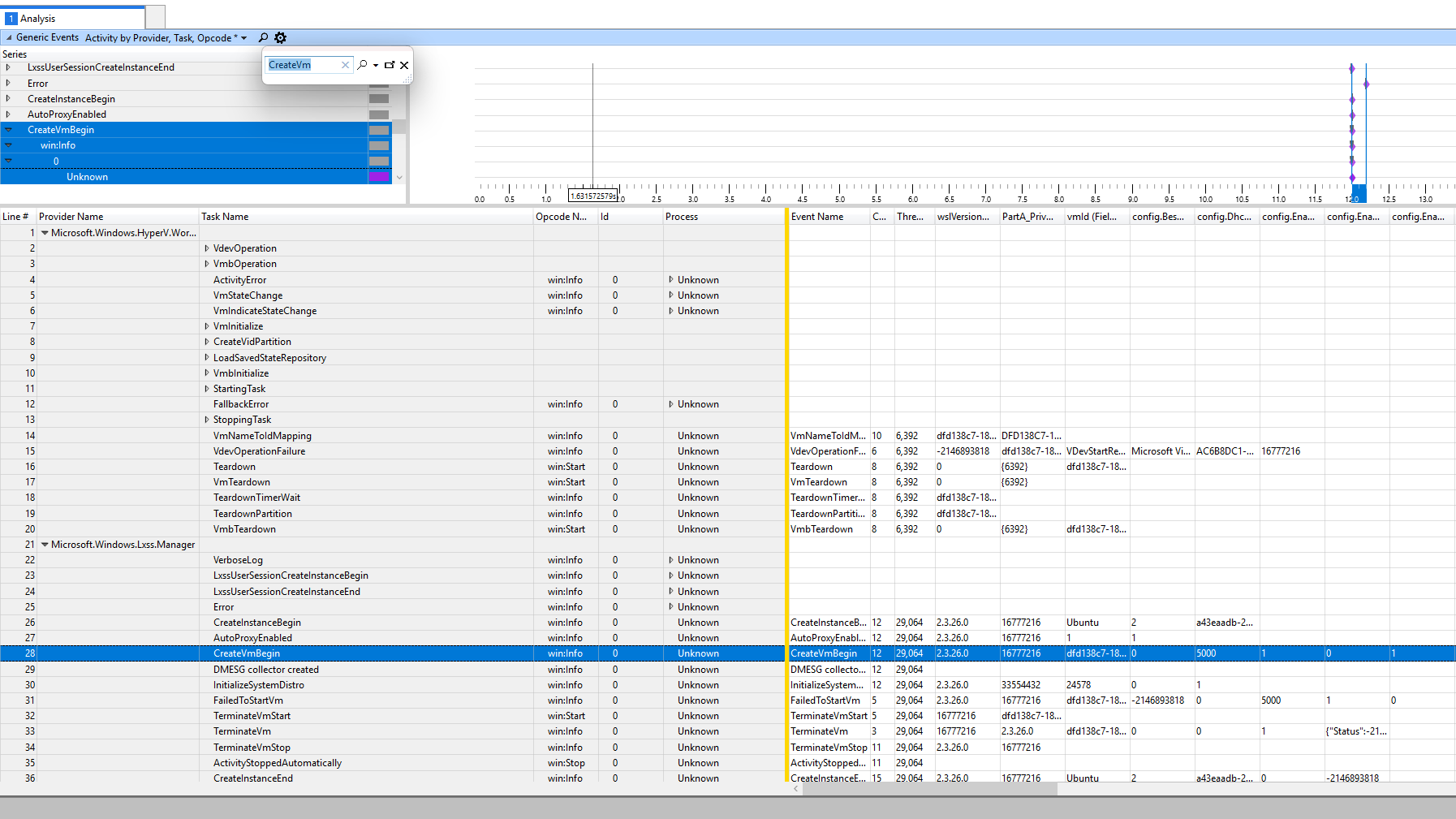 It does feel like I'm getting somewhere with this... Screenshot showing WPA software with a search box containing the text "CreateVm" and it auto-highlighting the "CreateVmBegin" event in the top-left pane of WPA called "Series", as well as highlighting a line in the bottom pane which is the table containing OpCodes, etc.